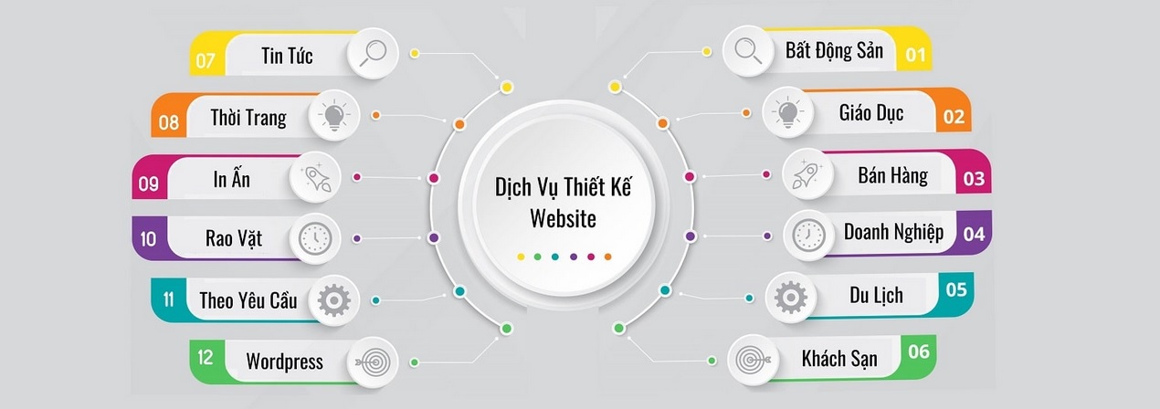 thiết kế web
